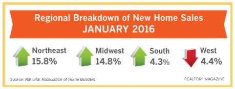 buyers-are-drawn-to-new-homes