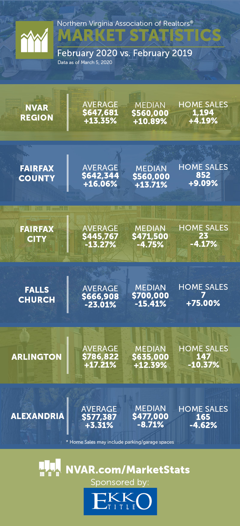 february market statistics