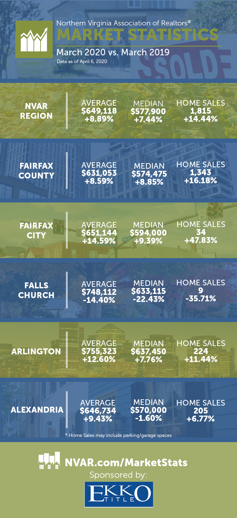 march stats infographic