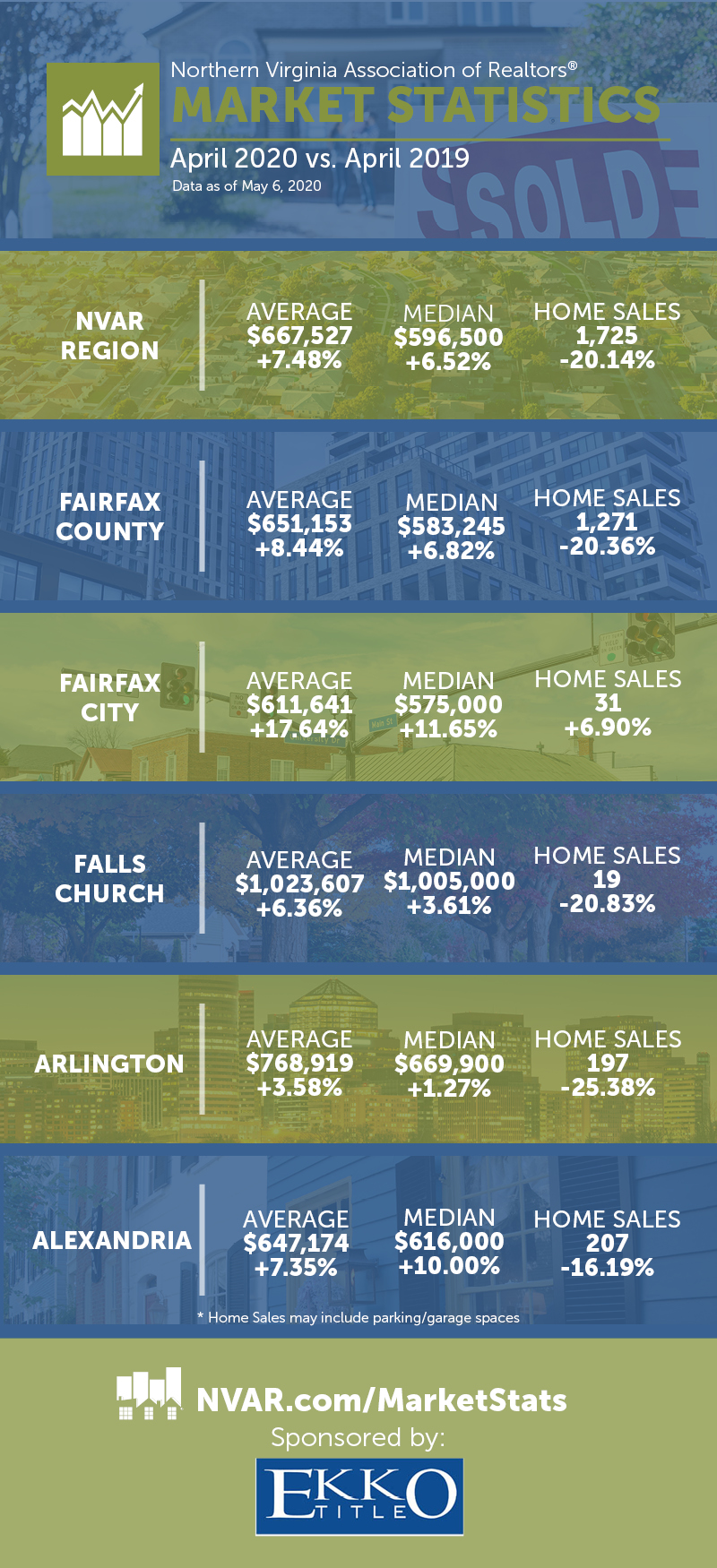 april market stats