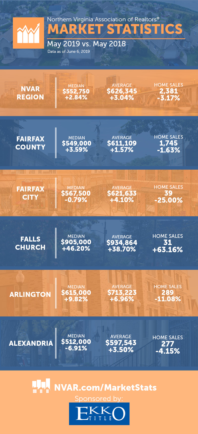 May market statistics