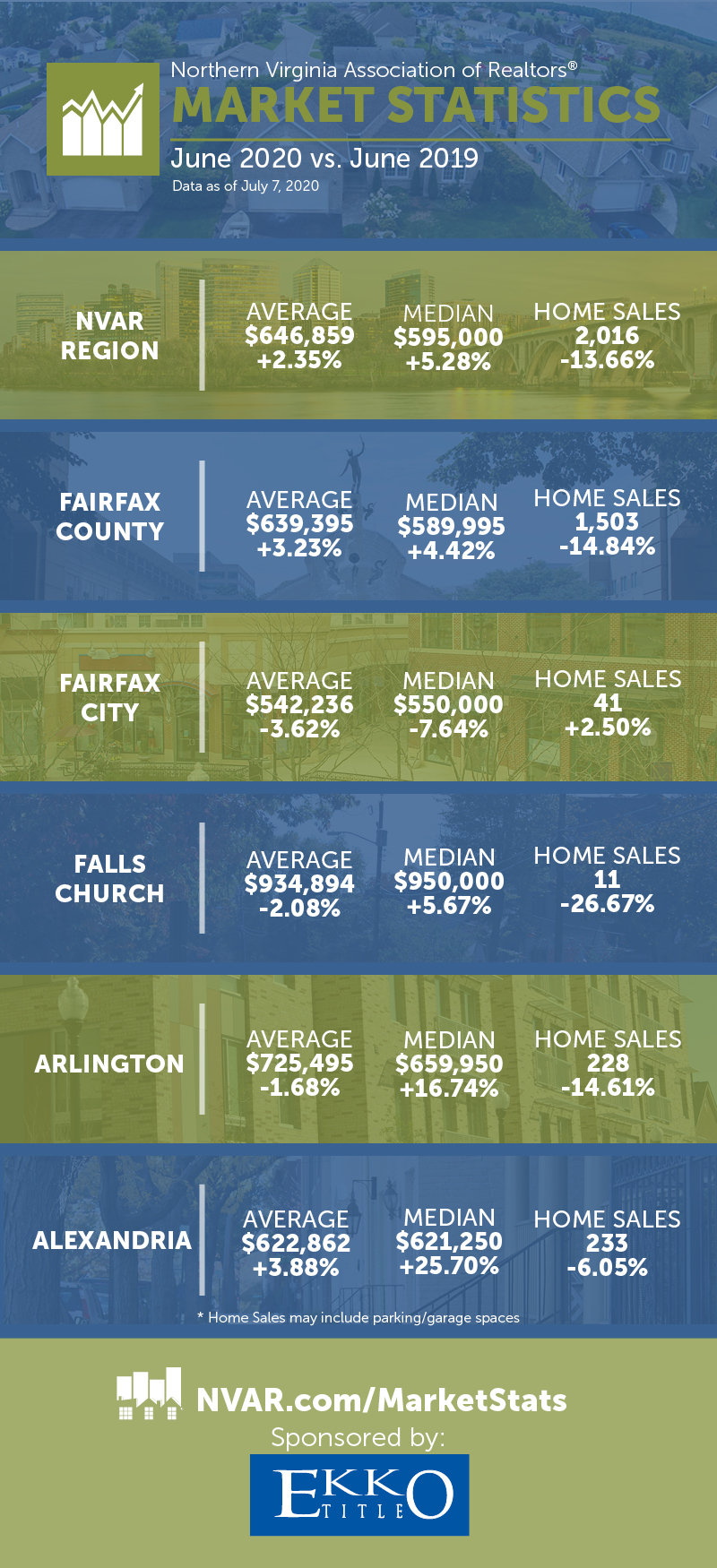 june market statistics