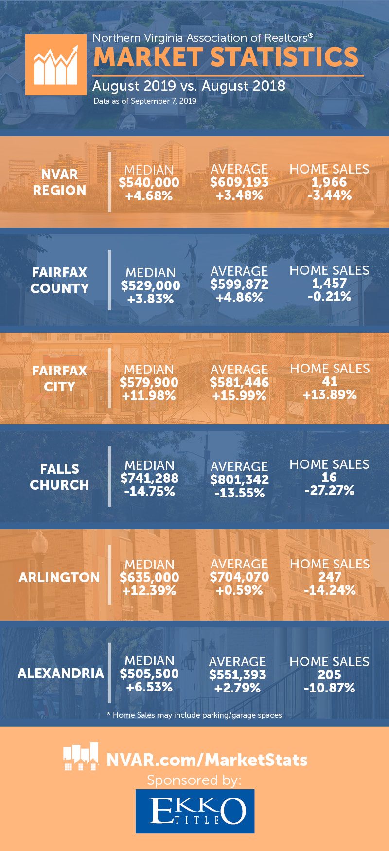 august 2019 nvar market statistics