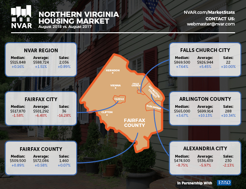 nvar august market stats