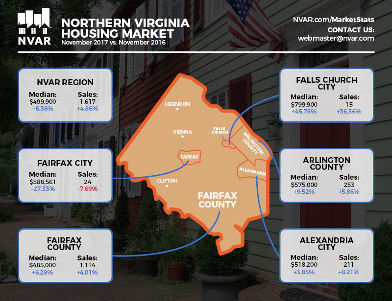 november monthly housing data