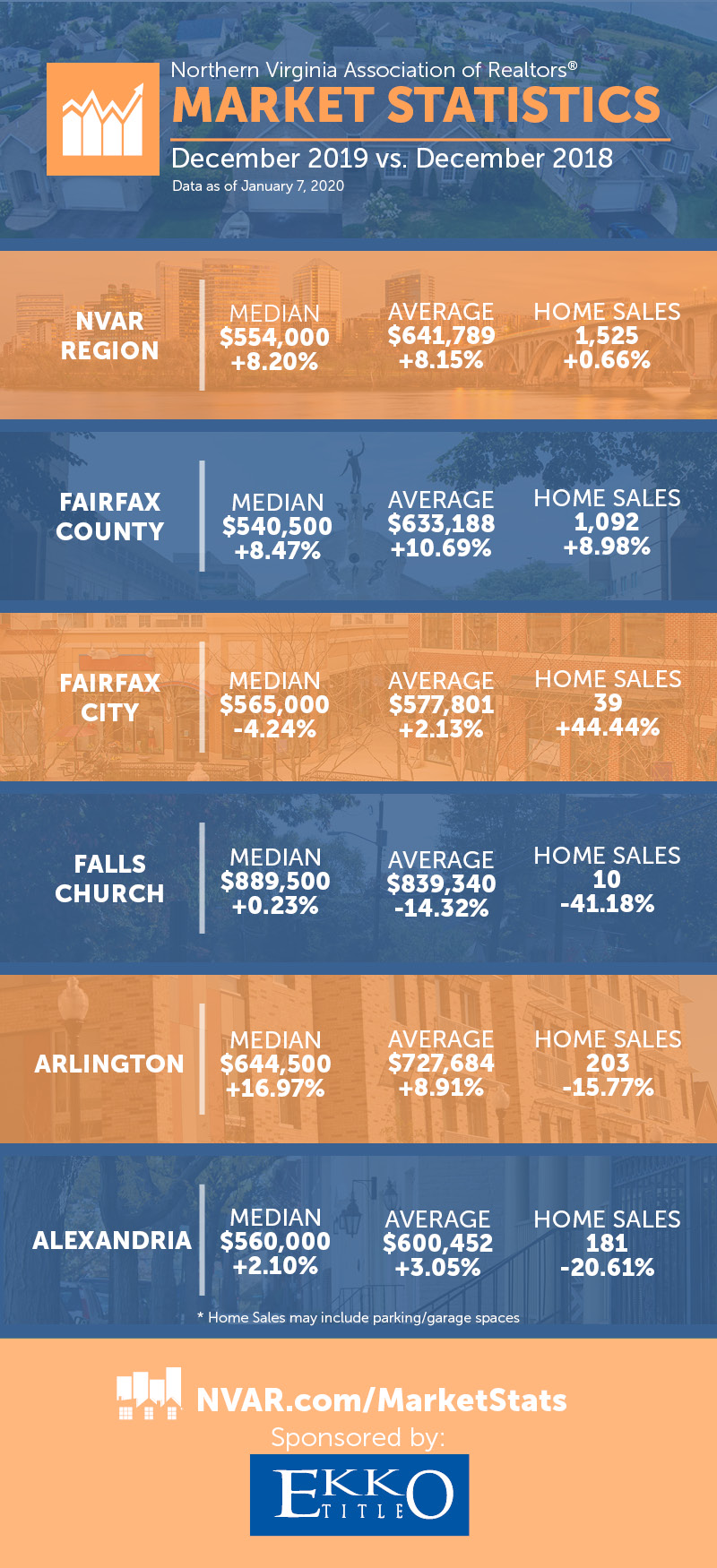 December 2019 market statistics graphic