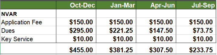 2025 fiscal dues in-state secondary