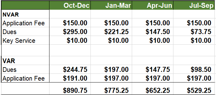 2025 fiscal dues out-of-state secondary