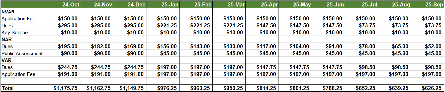 2025 fiscal dues primary