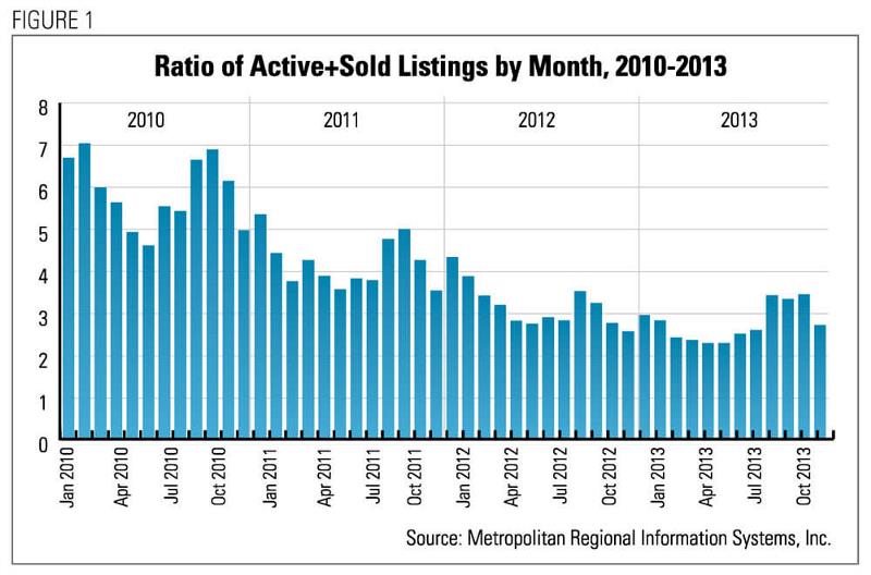 2014-03-04-market-update-housing-recovery-image-figure-1