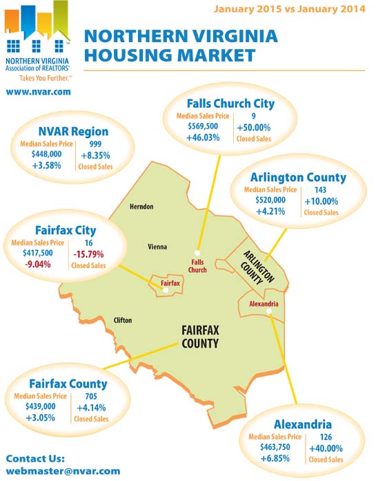 InfoGraphHousingMarket_Jan2015