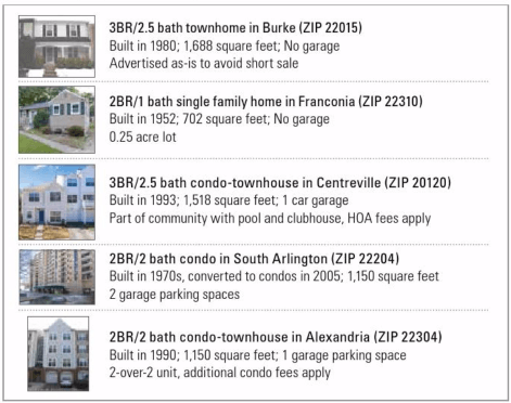 2015-05-06-market-metrics-millennial-housing-image-townhouse-condo