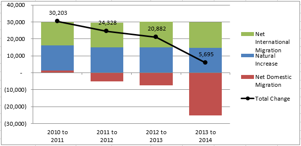 2015-09-10-market-metrics-is-the-nova-housing-image-figure-2