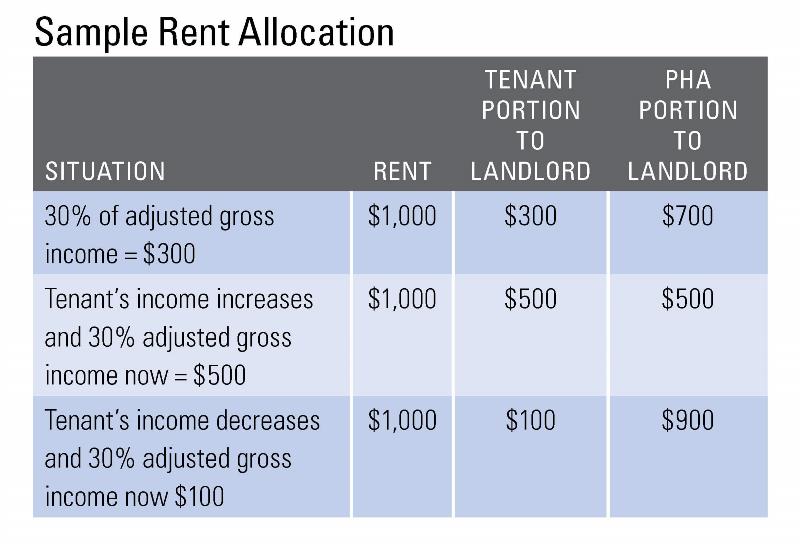 2015-09-10-section-8-bursting-the-image-rent-allocation