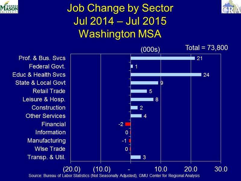 2015-11-12-economic-summit-wealth-creating-image-info-jobchange