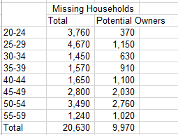 2015-11-12-market-metrics-the-search-image-figure-5