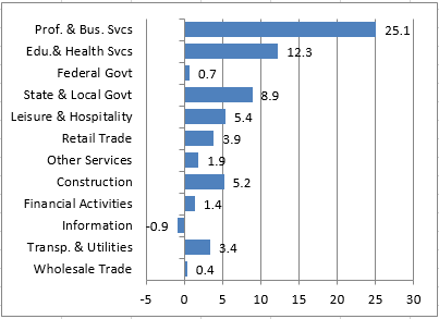 2016-01-02-market-metrics-modest-upward-image-figure-1