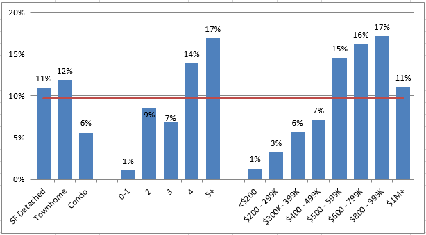 2016-01-02-market-metrics-modest-upward-image-figure-4