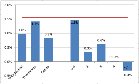 2016-01-02-market-metrics-modest-upward-image-figure-5