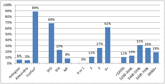 2016-03-04-market-metrics-movers-buyers-image-figure-4