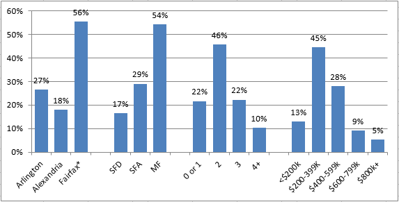 2016-03-04-market-metrics-movers-buyers-image-figure-6