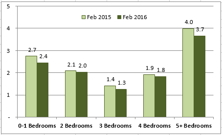 2016-05-06-market-metrics-what-happened-image-figure-7