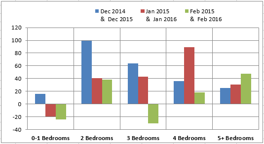 2016-05-06-market-metrics-what-happened-image-figure-8