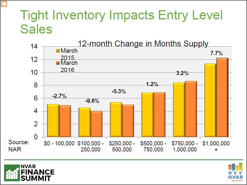 2016-07-08-finance-summit-image-tight-inventory