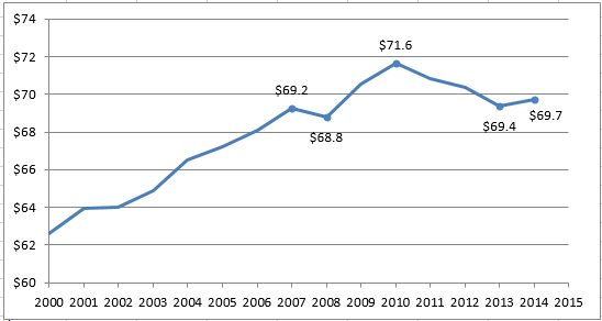 2016-07-08-market-metrics-mid-year-image-figure-2