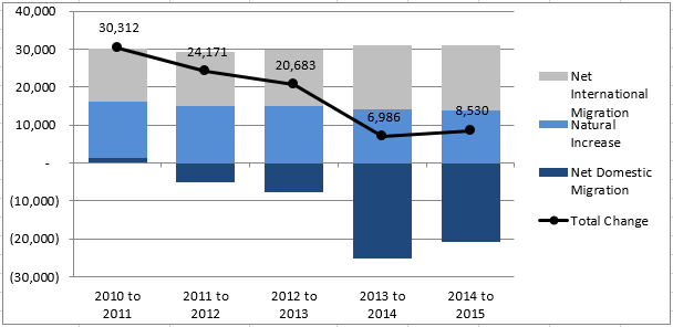 2016-07-08-market-metrics-mid-year-image-figure-4