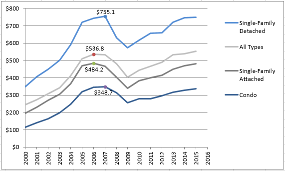 2016-07-08-market-metrics-mid-year-image-figure-7