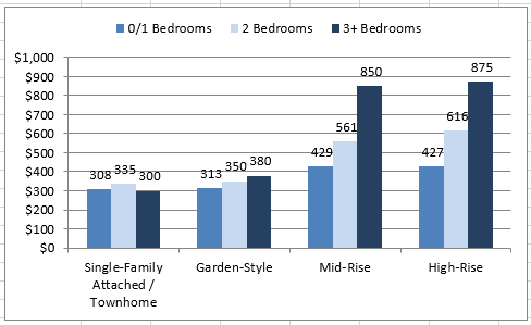 2016-09-10-market-metrics-image-figure-2