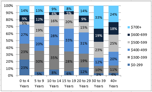 2016-09-10-market-metrics-image-figure-3