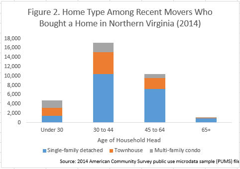 2016-09-10-new-residents-why-arent-more-image-figure-2