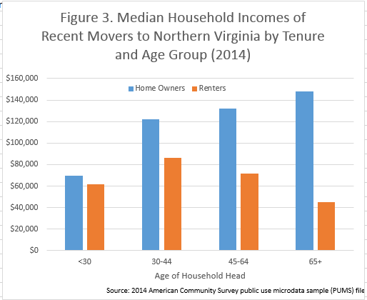 2016-09-10-new-residents-why-arent-more-image-figure-3