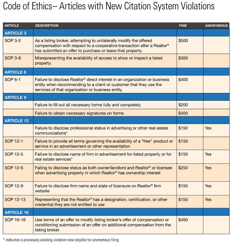 Citation System Chart RE+VIEW_NOVDEC16