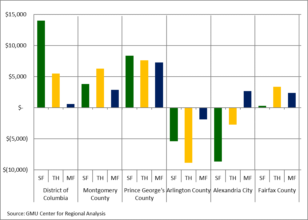 Figure2_Average Annual Savings From Owning Year Five