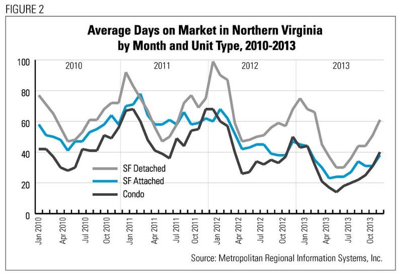 2014-03-04-market-update-housing-recovery-image-figure-2