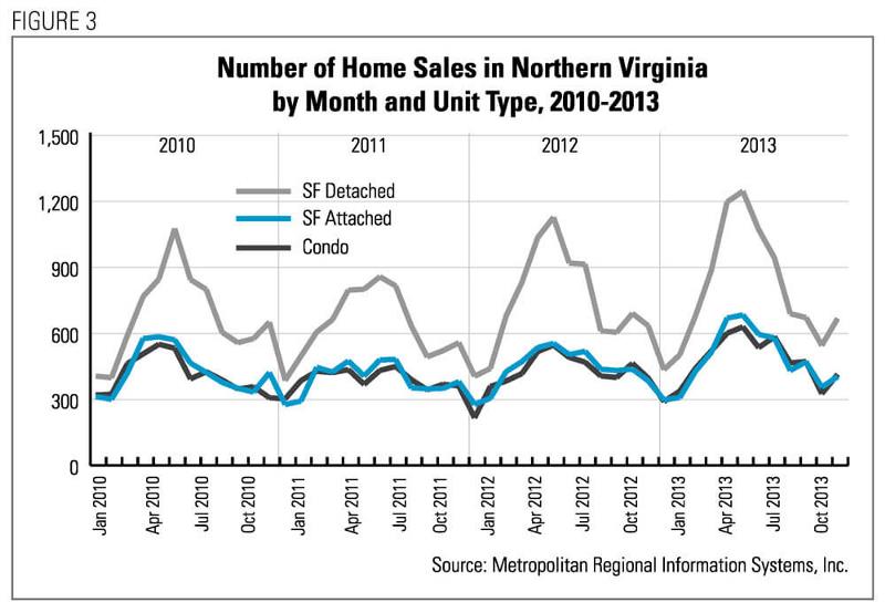 2014-03-04-market-update-housing-recovery-image-figure-3