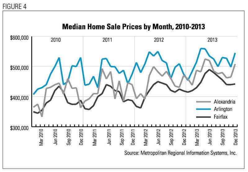 2014-03-04-market-update-housing-recovery-image-figure-4