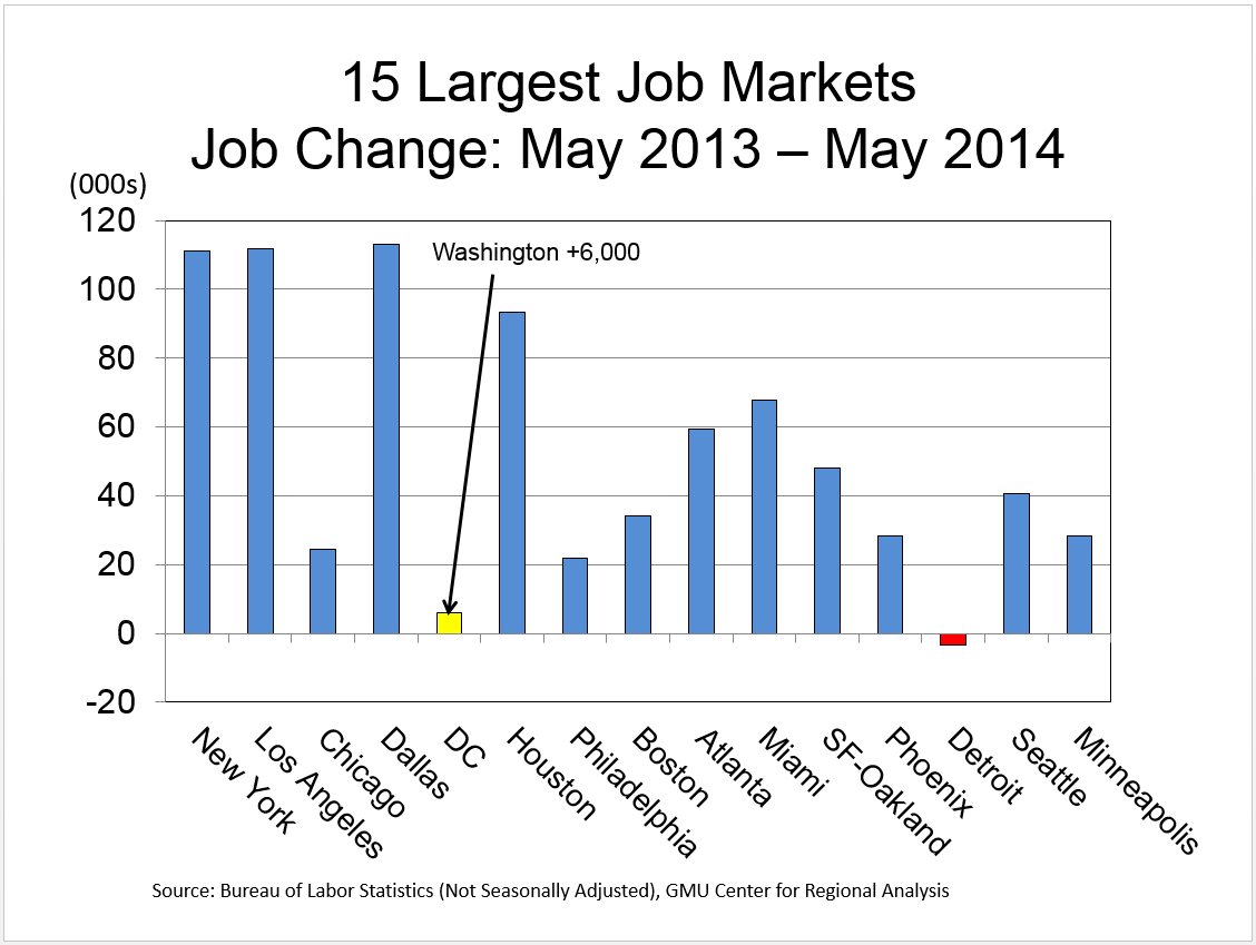 2014-09-10-market-metrics-has-the-nova-housing-image-figure-6