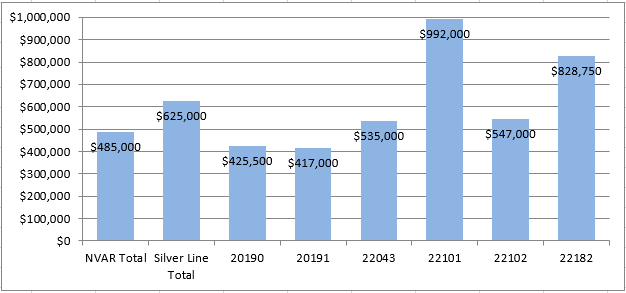 2014-11-12-silver-line-early-effects-image-figure-1