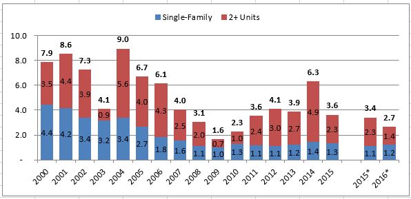 2017-01-02-market-metrics-looking-back-at-numbers-that-matter-image-figure-3