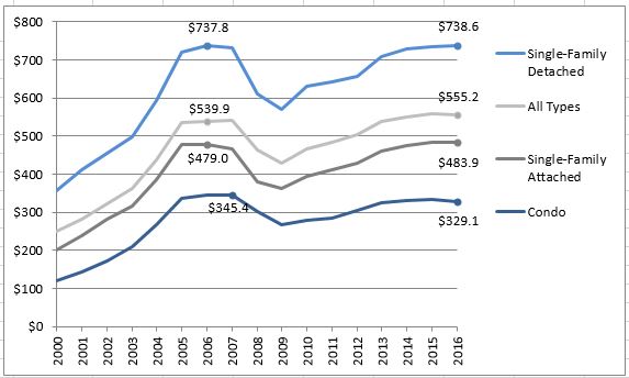 2017-01-02-market-metrics-looking-back-at-numbers-that-matter-image-figure-5