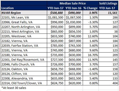 top 15 zip codes