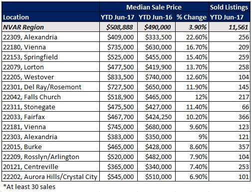 top 15 zip codes